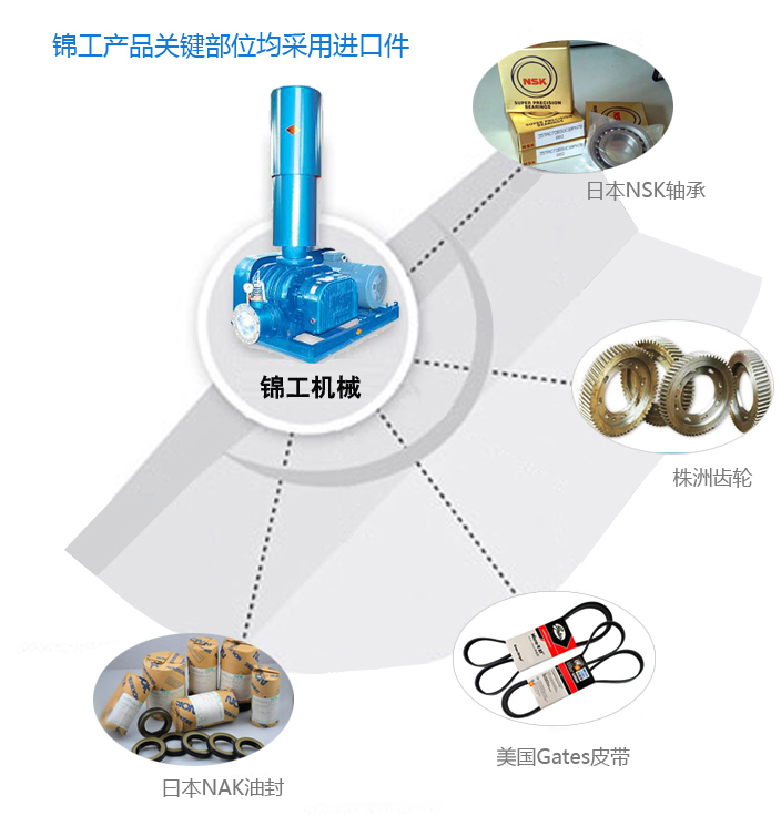 錦工關(guān)鍵部位采用進(jìn)口件